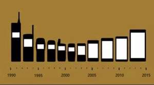 先了解這些,再購(gòu)買(mǎi)手機(jī)!