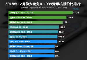 手機(jī)壞了哪里維修?新年換機(jī)必看!