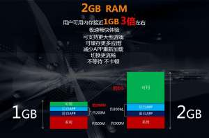 6GB RAM成為主流，手機運行內存真的越大越好嗎