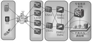 關于因手機內存滿影響短信成功率的一種解決方案