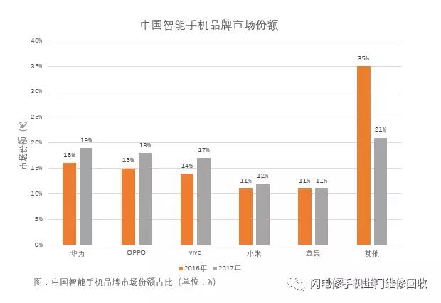 小米要上市,金立在裁員,國產手機的出路與未來在哪里?