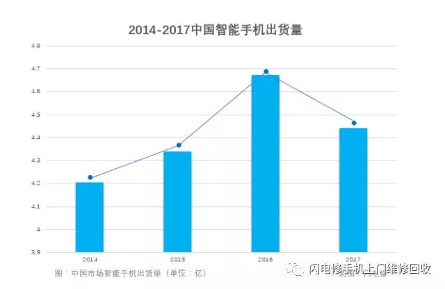 小米要上市,金立在裁員,國產手機的出路與未來在哪里?