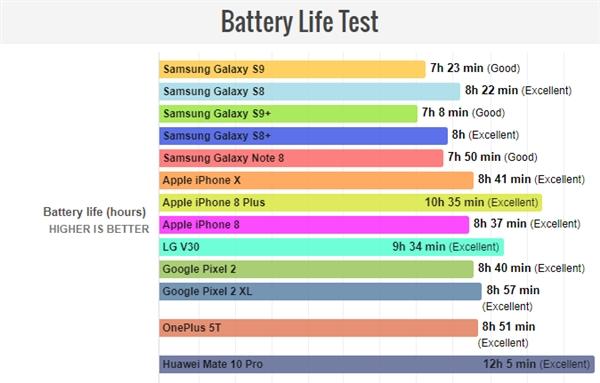 手機換電池,手機電池不耐用,手機續航時間短