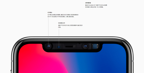 剪掉空氣劉海的蘋果iPhone X? 更完美全面屏