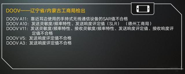 3.15手機質量報告,來看看哪些手機不合格