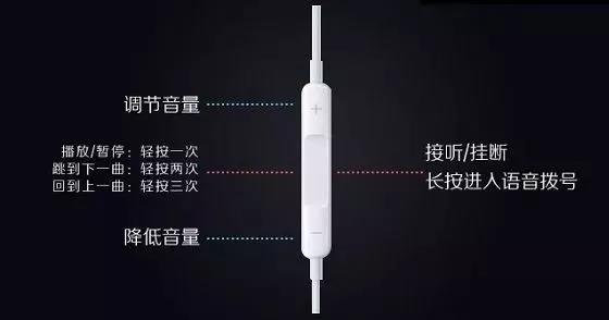 蘋果手機原裝耳機為什么那么貴?