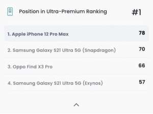iPhone 電池不行?蘋(píng)果續(xù)航測(cè)試拿了個(gè)第一!