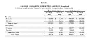 iPhone 賣的太好了！銷量再創(chuàng)新紀(jì)錄，庫克又雙叒叕笑了！